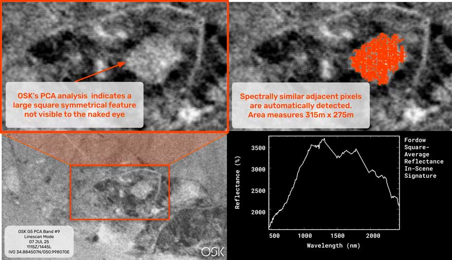 Hyperspectral analysis reveals underground damage at Fordow nuclear site